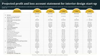 Projected Profit And Loss Account Statement For Interior Architecture Business Plan BP SS