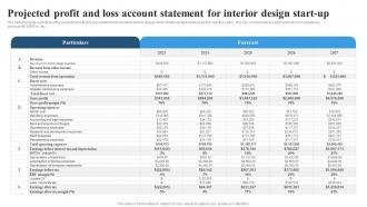 Projected Profit And Loss Account Statement For Interior Residential Interior Design BP SS