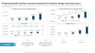 Projected Profit And Loss Account Statement For Interior Residential Interior Design BP SS Best Multipurpose