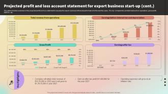 Projected Profit And Loss Account Statement For International Trade Business Plan BP SS Impressive Compatible