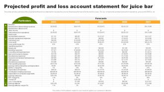 Projected Profit And Loss Account Statement For Juice Bar Organic Juice Bar Franchise BP SS