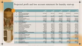 Projected Profit And Loss Account Statement For Laundry Start Up Laundry Business Plan BP SS