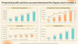 Projected Profit And Loss Account Statement For Liquor Discount Liquor Store Business Plan BP SS Unique Downloadable