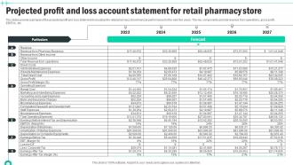 Projected Profit And Loss Account Statement For Medical Supply Business Plan BP SS