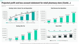 Projected Profit And Loss Account Statement For Medical Supply Business Plan BP SS Customizable Appealing