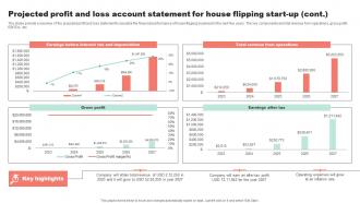 Projected Profit And Loss Account Statement For Property Flipping Business Plan BP SS Content Ready Image