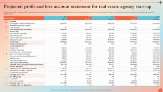 Projected Profit And Loss Account Statement For Real Estate Real Estate Agency BP SS