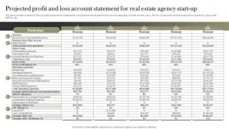 Projected Profit And Loss Account Statement For Real Land And Property Services BP SS