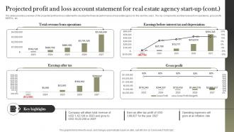 Projected Profit And Loss Account Statement For Real Land And Property Services BP SS Best Images