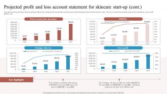 Projected Profit And Loss Account Statement For Skincare Start Up Business Plan BP SS Interactive Professionally