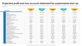 Projected Profit And Loss Account Statement For Supercenter Business Plan BP SS