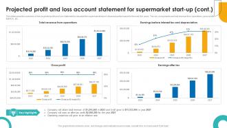Projected Profit And Loss Account Statement For Supercenter Business Plan BP SS Best Appealing