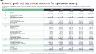 Projected Profit And Loss Account Statement For Supermarket Superstore Business Plan BP SS