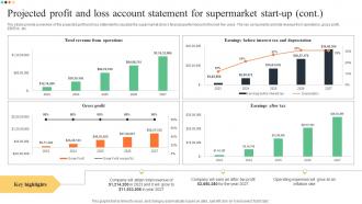 Projected Profit And Loss Account Statement For Supermarket Superstore Business Plan BP SS Ideas Aesthatic