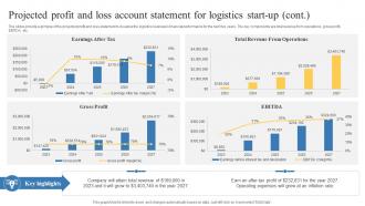 Projected Profit And Loss Account Statement For Transportation And Logistics Business Plan BP SS Interactive Captivating