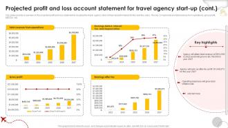 Projected Profit And Loss Account Statement For Travel Agency Start Up Group Travel Business Plan BP SS Appealing Compatible