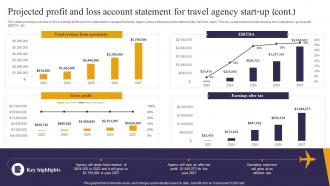 Projected Profit And Loss Account Statement For Travel Consultant Business BP SS Interactive Impactful