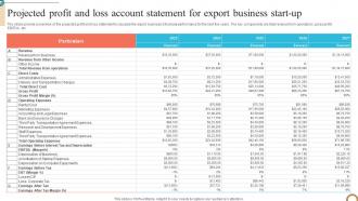 Projected Profit And Loss Account Statement Foreign Trade Business Plan BP SS