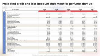 Projected Profit And Loss Account Statement Fragrance Business Plan BP SS
