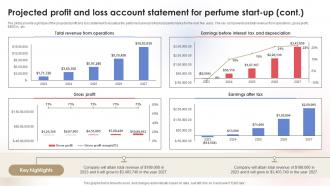 Projected Profit And Loss Account Statement Fragrance Business Plan BP SS Ideas Captivating