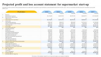 Projected Profit And Loss Account Statement Grocery Store Business Plan BP SS