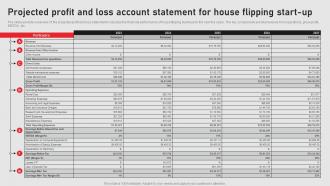 Projected Profit And Loss Account Statement Home Renovation Business Plan BP SS