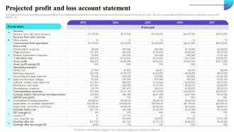Projected Profit And Loss Account Statement Inbound Call Center Business Plan BP SS