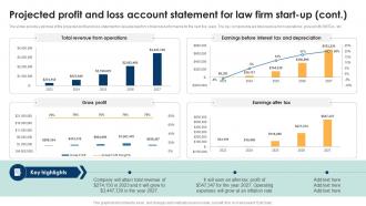 Projected Profit And Loss Account Statement Legal Services Business Plan BP SS Graphical Pre-designed