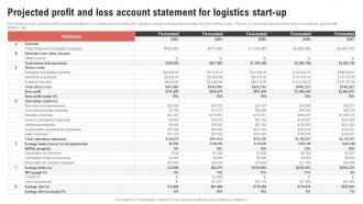 Projected Profit And Loss Account Statement Logistics Center Business Plan BP SS