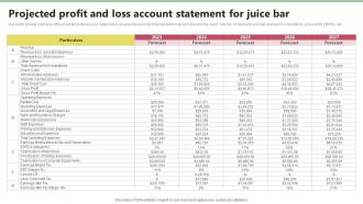Projected Profit And Loss Account Statement Nekter Juice And Shakes Bar Business Plan Sample BP SS