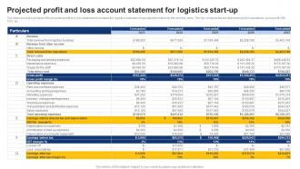 Projected Profit And Loss Account Statement On Demand Logistics Business Plan BP SS