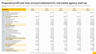 Projected Profit And Loss Account Statement Property Consulting Firm Business Plan BP SS