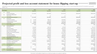 Projected Profit And Loss Account Statement Property Redevelopment Business Plan BP SS
