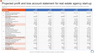 Projected Profit And Loss Account Statement Real Estate Consultancy Business Plan BP SS