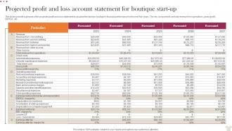 Projected Profit And Loss Account Statement Visual Merchandising Business Plan BP SS