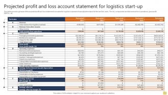 Projected Profit And Loss Account Statement Warehousing And Logistics Business Plan BP SS
