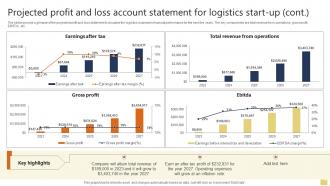 Projected Profit And Loss Account Statement Warehousing And Logistics Business Plan BP SS Unique Impactful