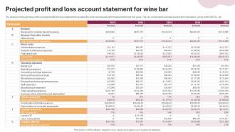 Projected Profit And Loss Account Statement Wine And Cocktail Bar Business Plan BP SS