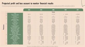 Projected Profit And Loss Account To Monitor Beauty Spa Business Plan BP SS