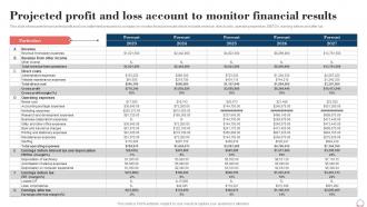 Projected Profit And Loss Account To Monitor Event Planning Business Plan BP SS