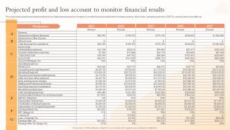 Projected Profit And Loss Account To Monitor Financial Health And Beauty Center BP SS