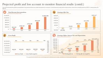Projected Profit And Loss Account To Monitor Financial Health And Beauty Center BP SS Impactful Multipurpose