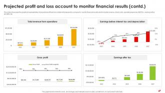 Projected Profit And Loss Account To Monitor Financial Pizza Pie Business Plan BP SS Aesthatic Colorful