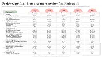 Projected Profit And Loss Account To Monitor Financial Spa Salon Business Plan BP SS