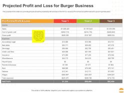Projected profit and loss for burger business ppt powerpoint presentation summary elements