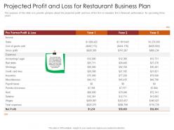 Projected profit and loss for restaurant busrestaurant business plan restaurant business plan ppt grid
