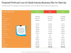 Projected Profit And Loss For Retail Industry Business Plan For Start Up Ppt Infographics