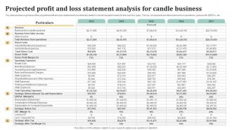 Projected Profit And Loss Statement Analysis Candle Business Plan BP SS