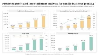 Projected Profit And Loss Statement Analysis Candle Business Plan BP SS Image Aesthatic