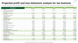 Projected Profit And Loss Statement Analysis Tea Business Plan BP SS